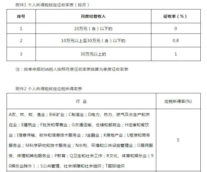 深圳籌劃稅務(wù)(深圳稅務(wù)信息怎樣查詢(xún))