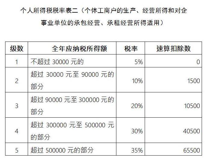 深圳籌劃稅務(wù)(深圳稅務(wù)信息怎樣查詢(xún))