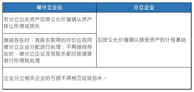 企業(yè)所得稅納稅籌劃(個稅籌劃稅)