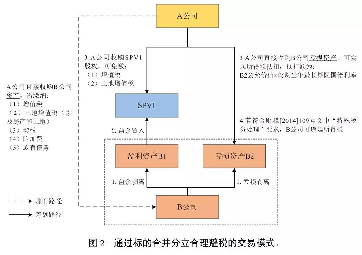 企業(yè)所得稅納稅籌劃(個(gè)稅籌劃稅)