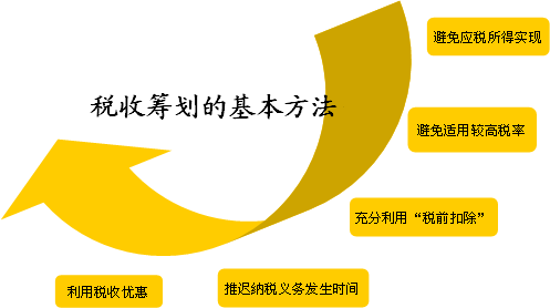 企業(yè)納稅籌劃服務(wù)(簡述消費(fèi)稅納稅人的籌劃方法)