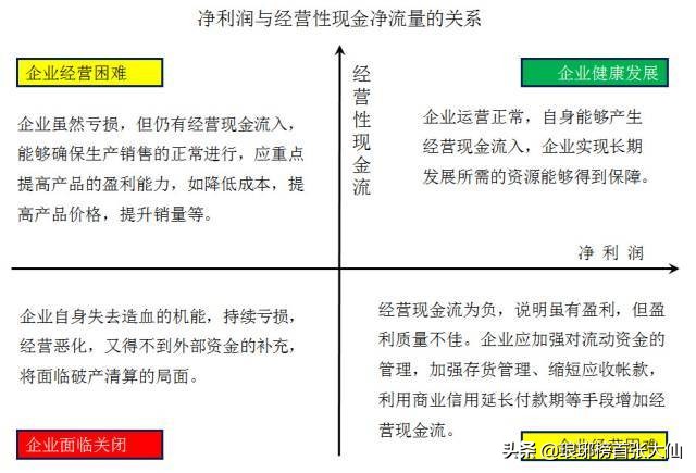 如何通過財報中的“三個普通指標”，判斷一家上市公司的基本面