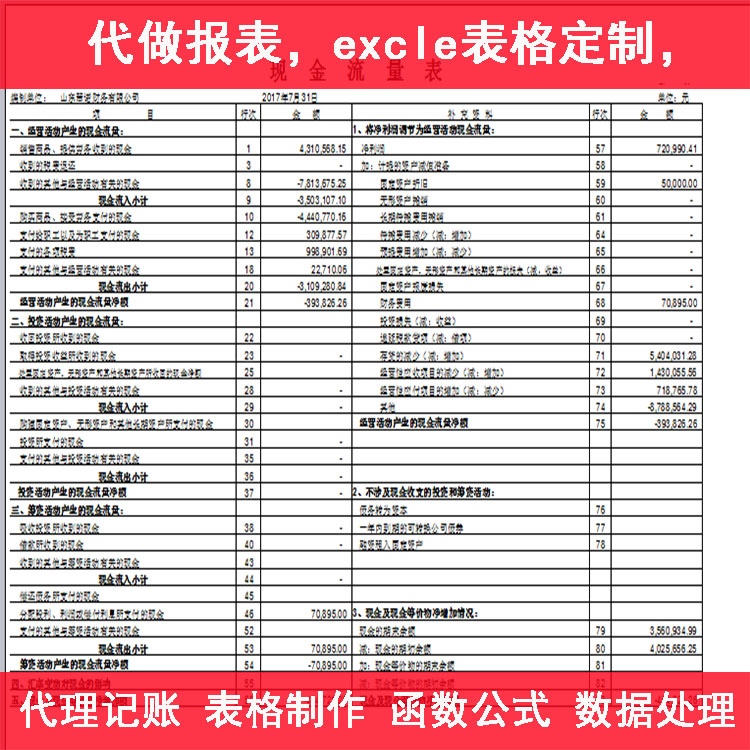 上市公司財務報表(財務三大報表的關系)