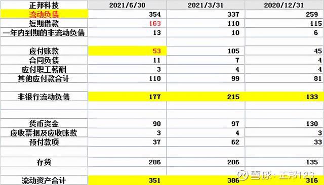 上市公司財務報表(財務三大報表的關系)