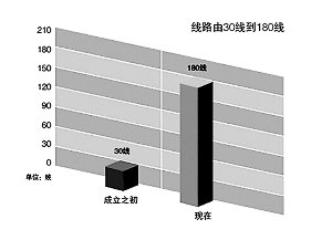 納稅服務(wù)，從聆聽開始