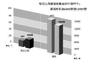 納稅服務(wù)，從聆聽開始