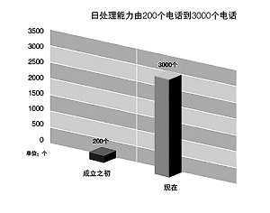 納稅服務(wù)，從聆聽開始