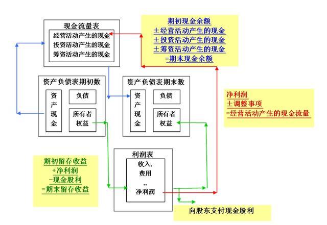 財(cái)務(wù)分析(哈佛分析框架財(cái)務(wù)戰(zhàn)略分析新思維)