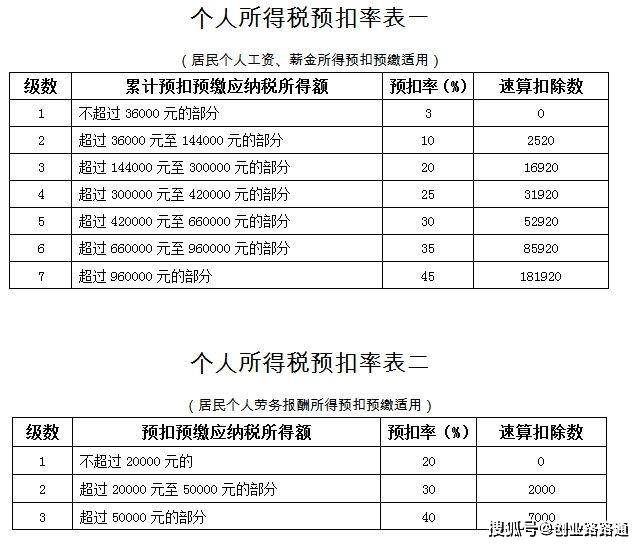 財(cái)稅顧問(百度營銷師 營銷顧問 高級(jí)營銷顧問 營銷專家)