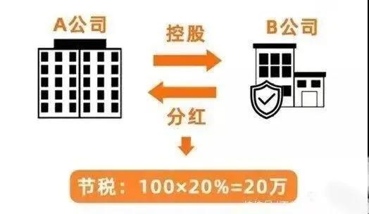 老板為什么都喜歡注冊(cè)兩家以上的公司？