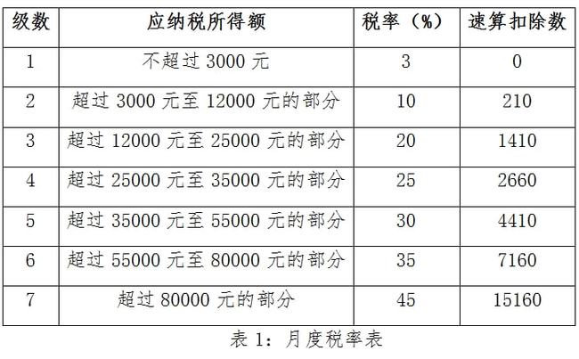 如何避稅(避稅天堂主要避稅方式)