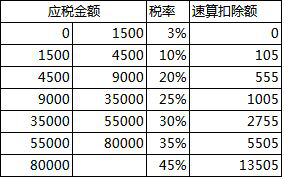 5個步驟教你實現合理避稅！學會能省一大筆錢