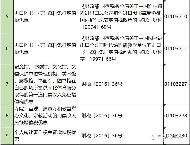 2019年增值稅合理避稅的176種方法！太有用了