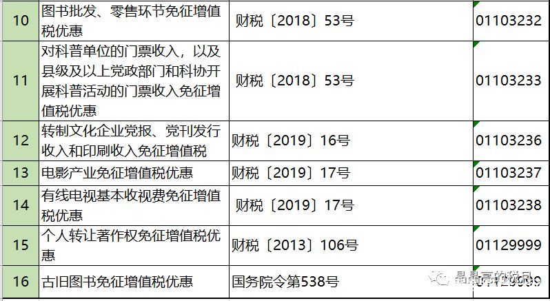 2019年增值稅合理避稅的176種方法！太有用了