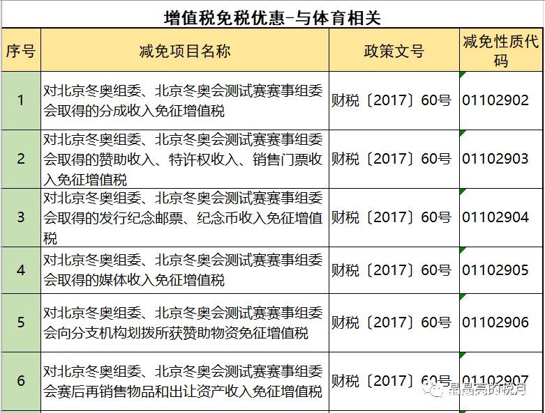 2019年增值稅合理避稅的176種方法！太有用了