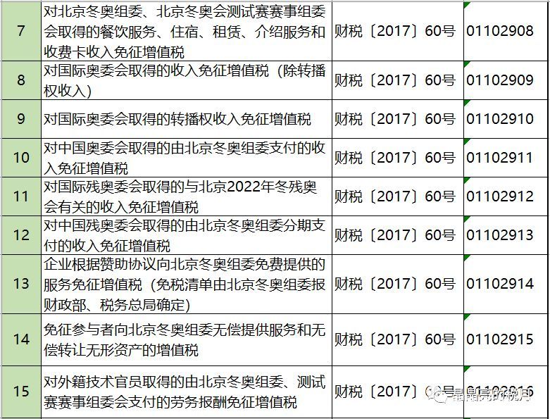 2019年增值稅合理避稅的176種方法！太有用了