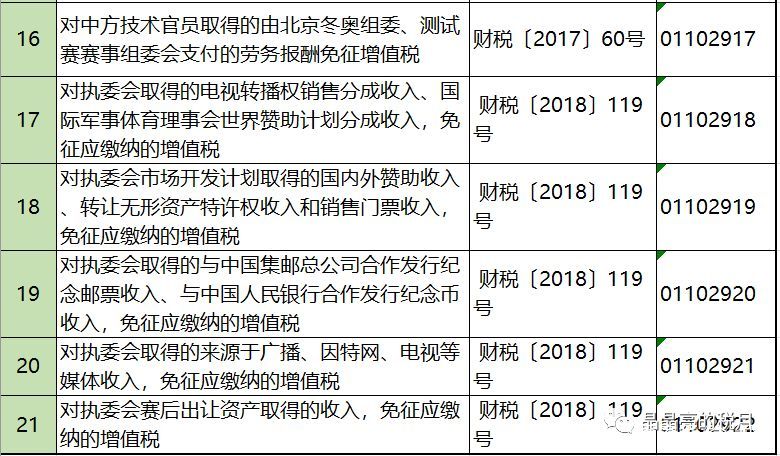 2019年增值稅合理避稅的176種方法！太有用了