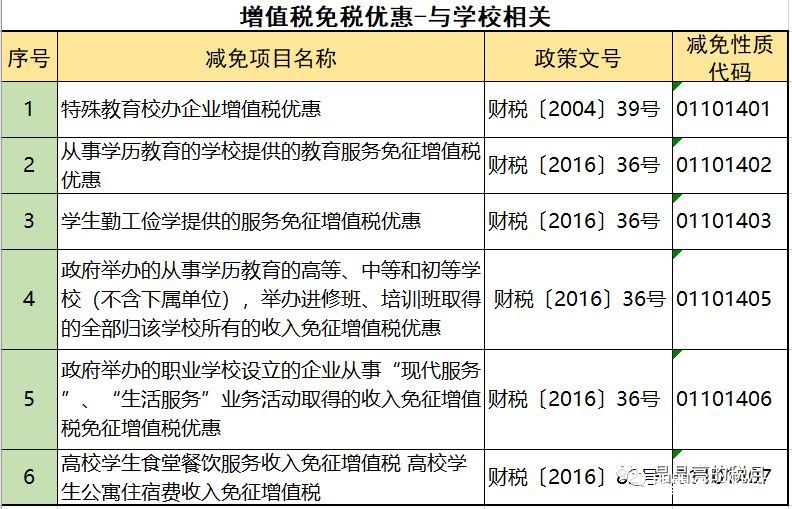 2019年增值稅合理避稅的176種方法！太有用了