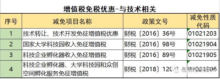 2019年增值稅合理避稅的176種方法！太有用了