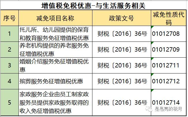 2019年增值稅合理避稅的176種方法！太有用了