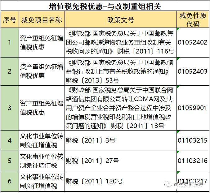 2019年增值稅合理避稅的176種方法！太有用了