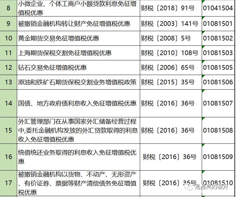 2019年增值稅合理避稅的176種方法！太有用了