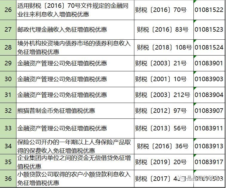 2019年增值稅合理避稅的176種方法！太有用了