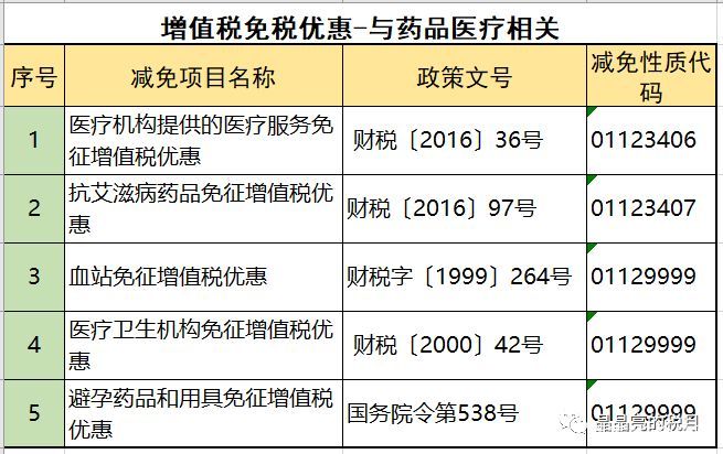 2019年增值稅合理避稅的176種方法！太有用了