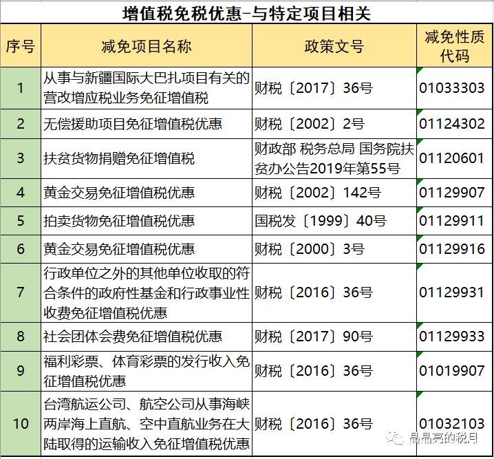 2019年增值稅合理避稅的176種方法！太有用了