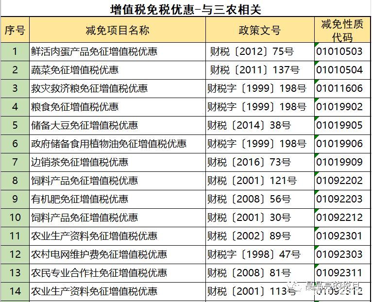 2019年增值稅合理避稅的176種方法！太有用了