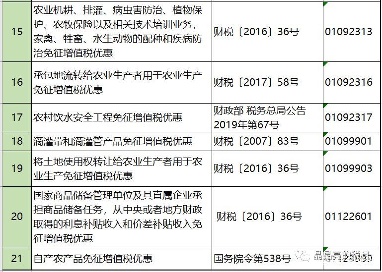 2019年增值稅合理避稅的176種方法！太有用了