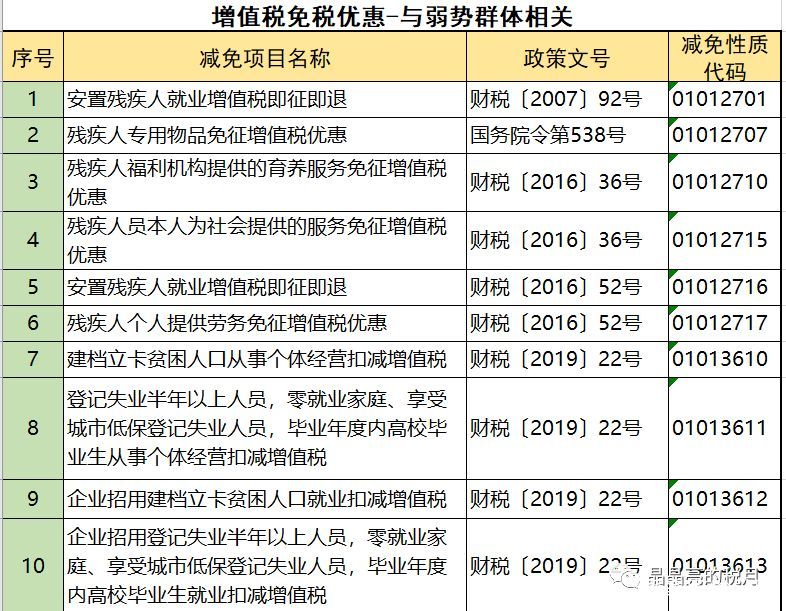 2019年增值稅合理避稅的176種方法！太有用了