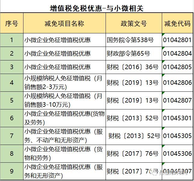 2019年增值稅合理避稅的176種方法！太有用了