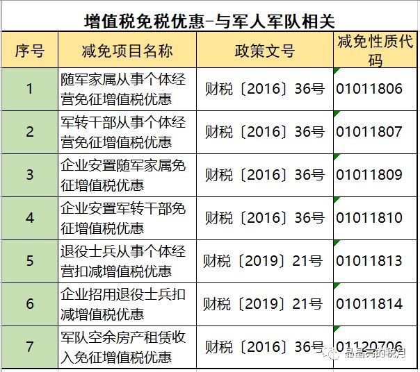 2019年增值稅合理避稅的176種方法！太有用了