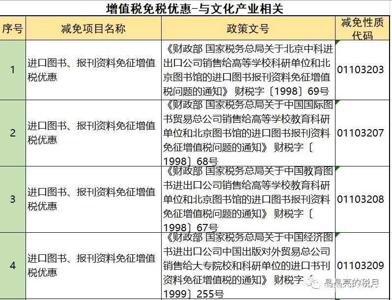 2019年增值稅合理避稅的176種方法！太有用了