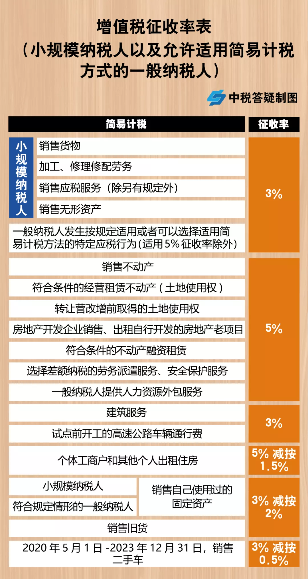 公司稅務(wù)籌劃(公司注銷稅務(wù))