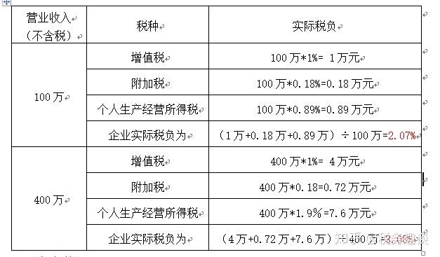 公司稅務(wù)籌劃(公司注銷稅務(wù))