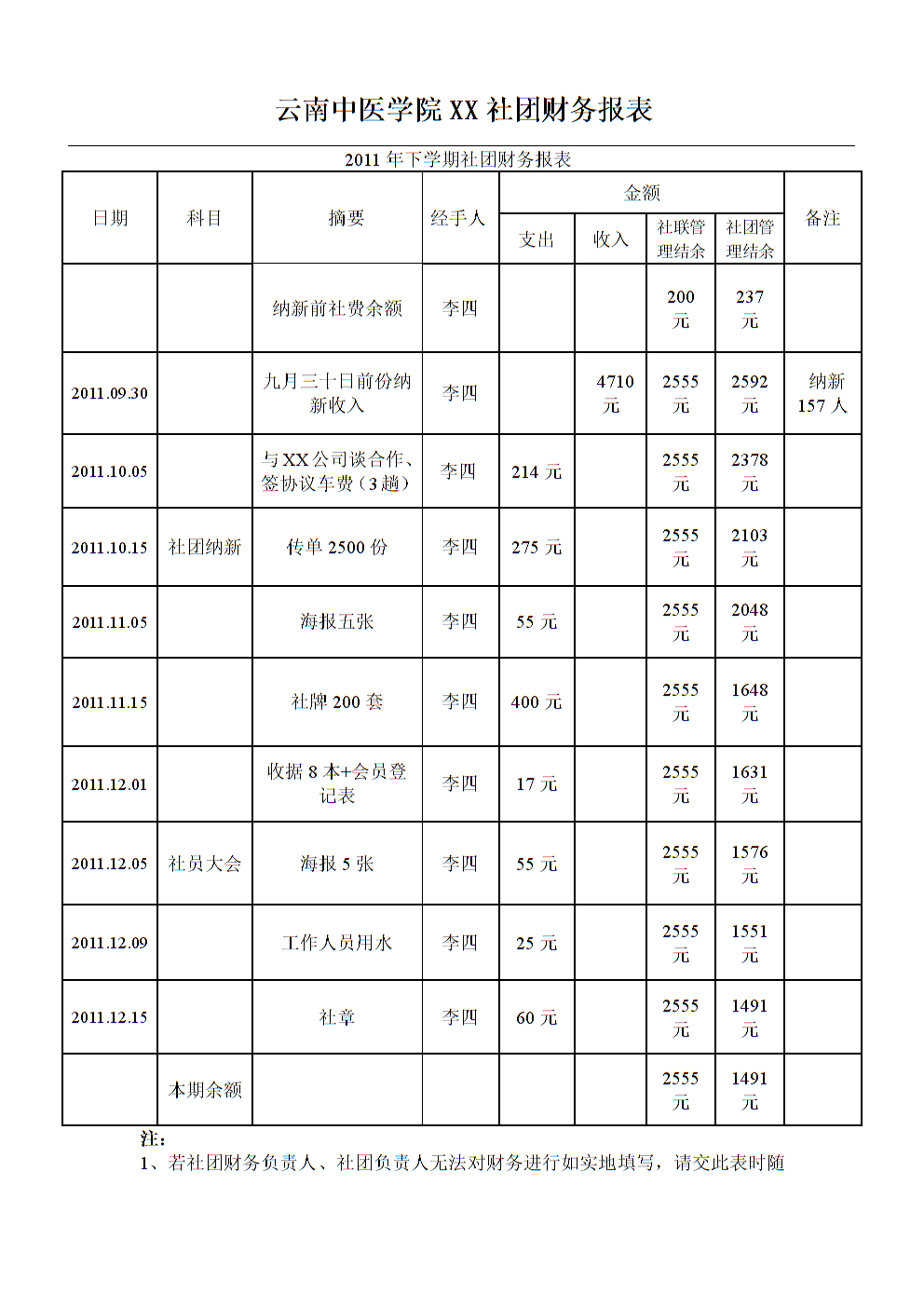 財務公司是做什么的(哪些公司是代做漢堡的