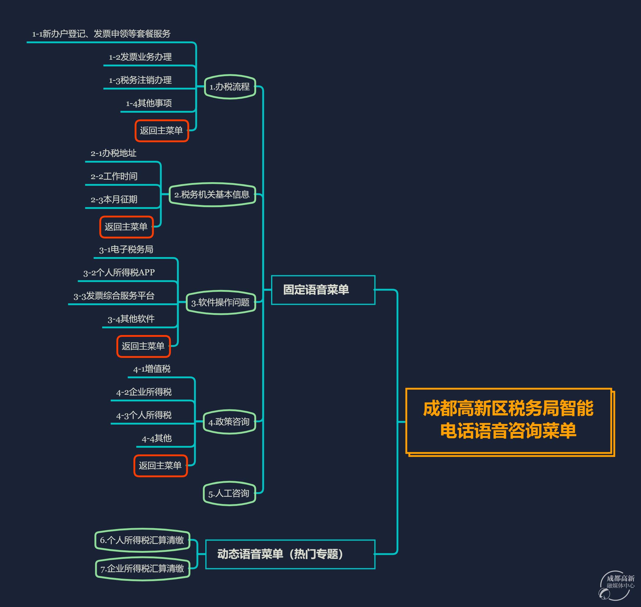 稅務咨詢在線人工服務(qq在線客服人工咨