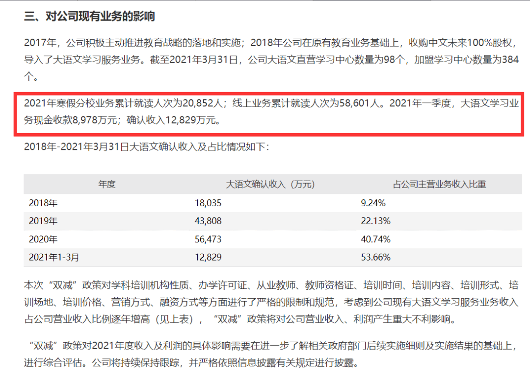 上市輔導(dǎo)機構(gòu)排名(公務(wù)員輔導(dǎo)機構(gòu)排名)(圖5)