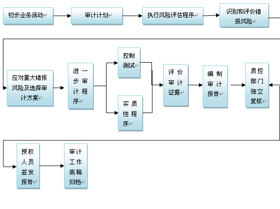 公司上市的基本流程(公司新三板上市條件及流程)