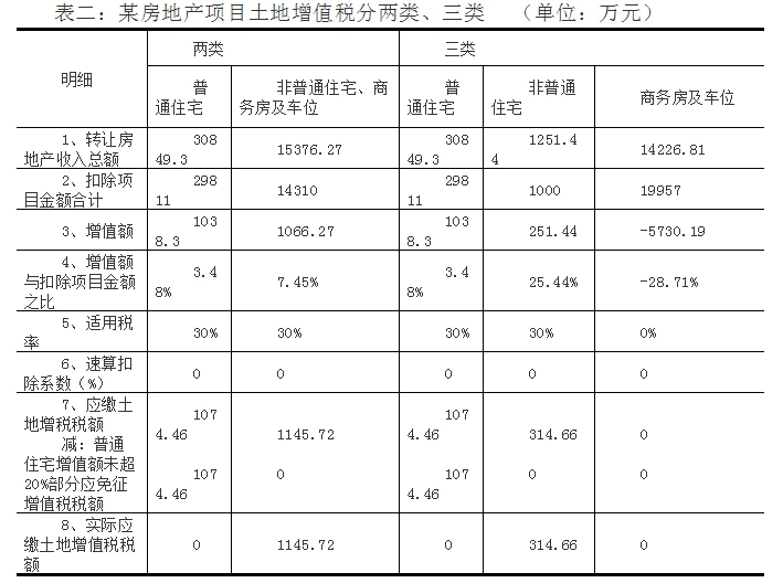 房地產(chǎn)稅務(wù)籌劃方案(房地產(chǎn)法學(xué)理論)(圖5)