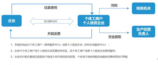 國(guó)內(nèi)某電商企業(yè)深圳稅務(wù)籌劃公司案例圖片展示.jpg