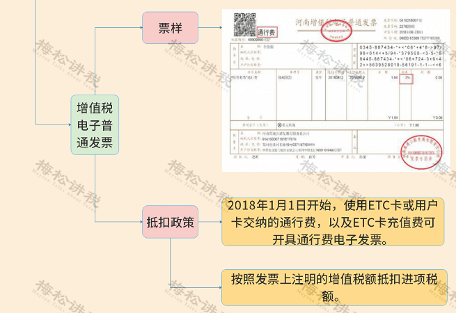 建筑業(yè)稅收籌劃(建筑施工企業(yè)稅收優(yōu)惠政策)