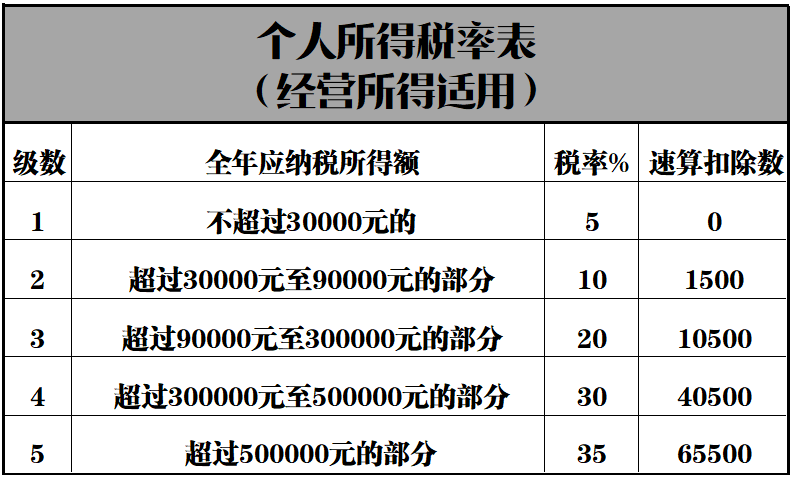 工程總承包合理避稅(金融業(yè)合理避稅的方法)