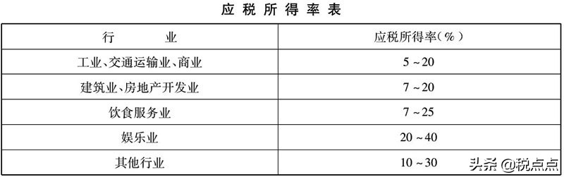 為什么個人獨資企業(yè)可核定征收？