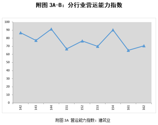 上市公司財務(wù)分析報告(公司主要財務(wù)指標分