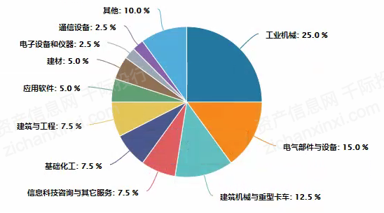 上市公司財務分析報告(公司主要財務指標分析)