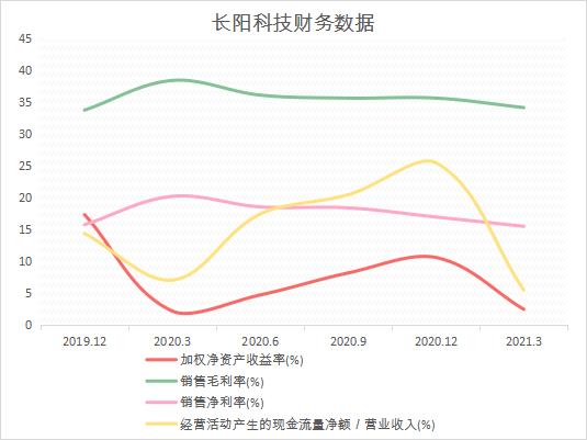 上市公司財務分析報告(公司主要財務指標分析)