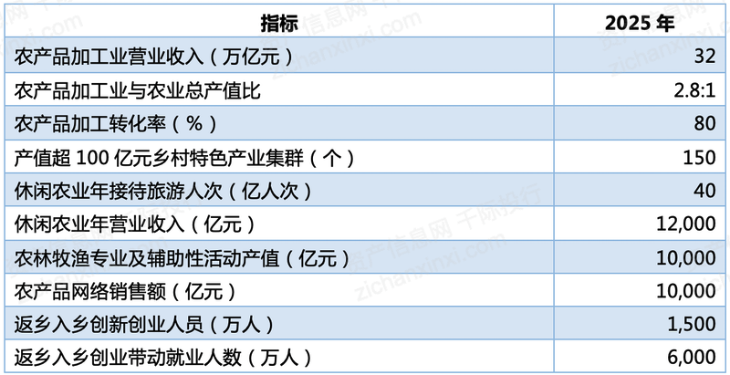 上市公司財務分析報告(公司主要財務指標分析)